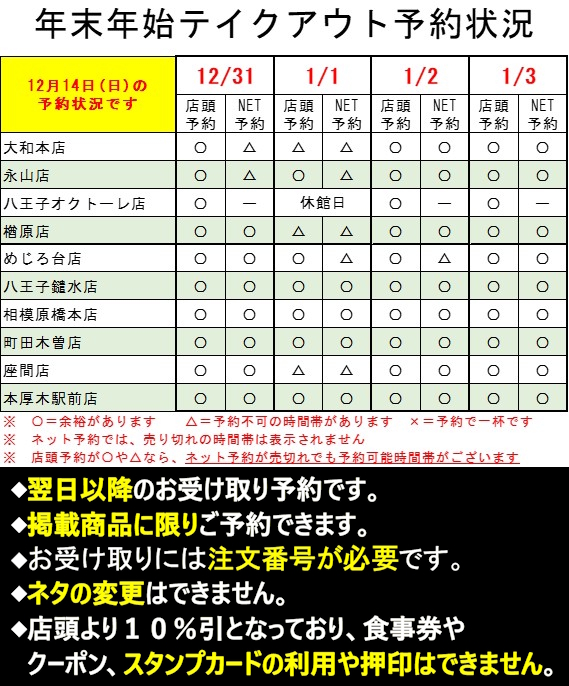 予約状況 予約状況